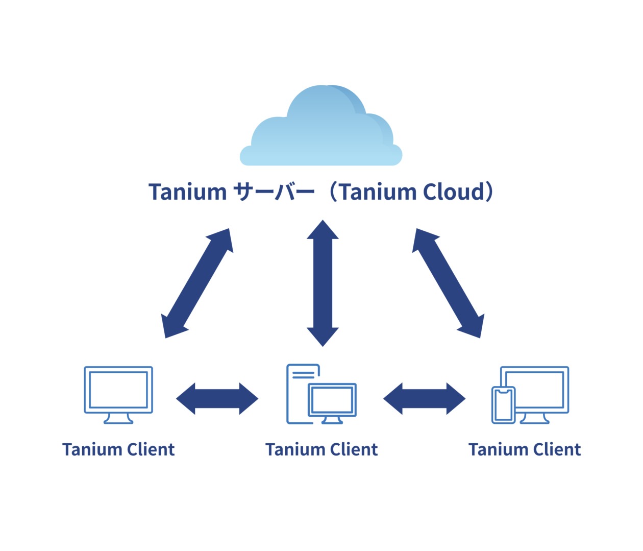 Tanium | ZEIN株式会社
