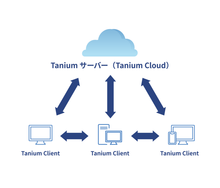 Tanium | ZEIN株式会社
